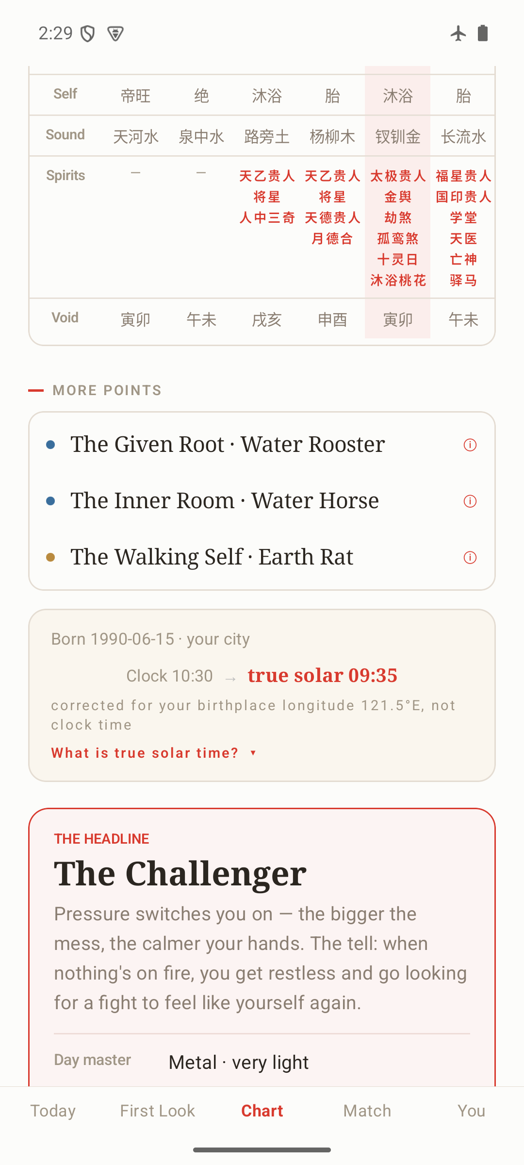 Cinnabar BaZi birth chart