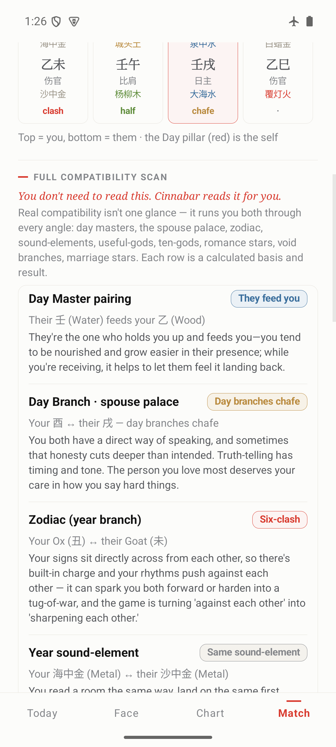 Cinnabar compatibility reading